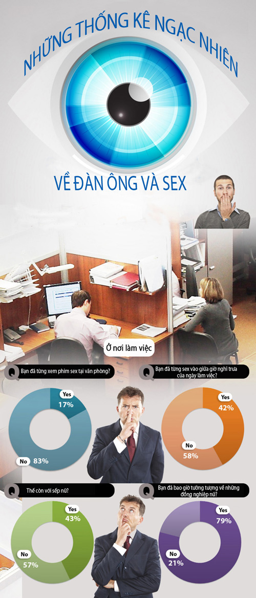Những thống kê ngạc nhiên về đàn ông và sex thong ke sexy nga nhien cua dong ong